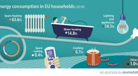 Conseils pour une consommation d'énergie responsable