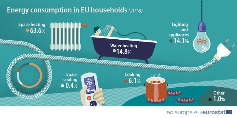 Tips for responsible energy consumption